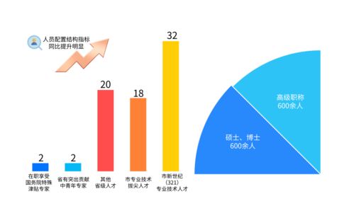 北方省会：抢占百万人口高地，力图打破人才瓶颈