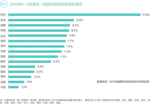 北方省会：抢占百万人口高地，力图打破人才瓶颈