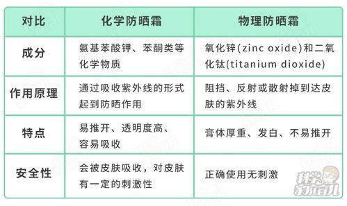 牢记警惕！含有‘儿童防晒霜成分表中有这个字样不安全’的品种请谨慎使用