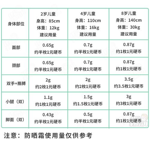 牢记警惕！含有‘儿童防晒霜成分表中有这个字样不安全’的品种请谨慎使用