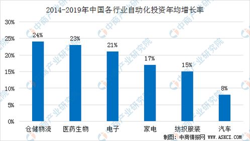 美国芯片制造业的投资潮涌动，豪掷数十亿美元新建工厂！美国顶级芯片制造商迎史无前例投资狂潮