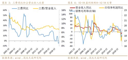 权重拖累下的股市：重新审视中国经济增长趋势