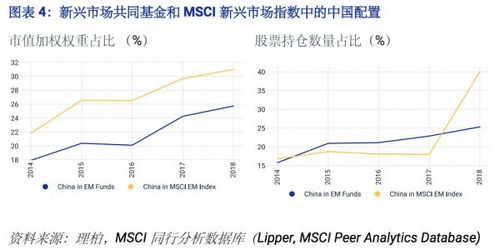 权重拖累下的股市：重新审视中国经济增长趋势