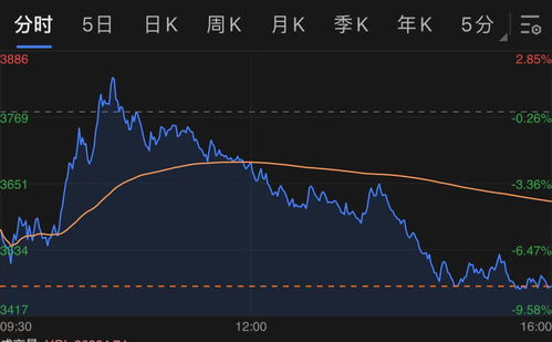 最高点，苹果逆袭，伯克希尔出售股票直逼新高