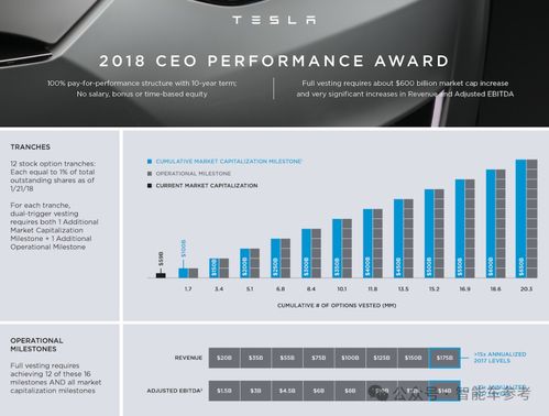 特斯拉宣布：包含500亿美元天价薪酬方案的股东决议已获得通过