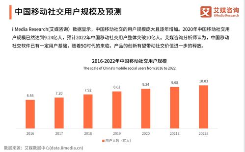 东北地区网络平台的婚姻观调查：性别比例失衡，恋爱社交化成为趋势