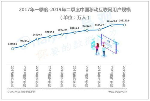 东北地区网络平台的婚姻观调查：性别比例失衡，恋爱社交化成为趋势