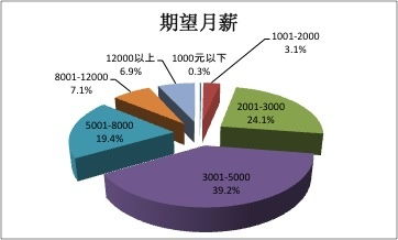 月薪差距明显：究竟是谁在嘲讽我作为操作手的薪资