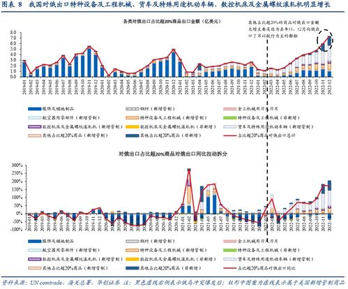 美国拟加大对俄制裁 力图切断俄与中国的经济联系，加剧两国间的紧张关系