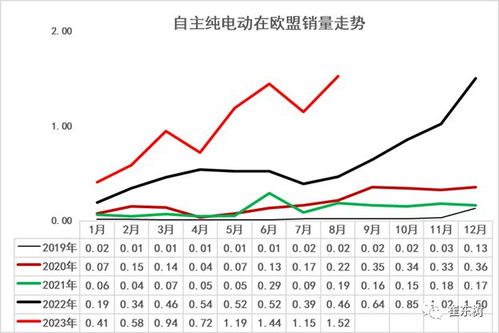 欧盟反补贴税决定挑战中欧经济关系与市场经济原则