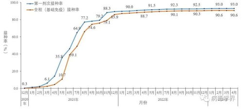 新冠病毒阳性率降低，XDV变异株比例上升，中国新冠形势逐渐稳定