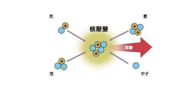 中核集团最新回应：可控核聚变技术能否实现商业化?