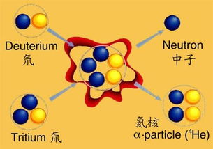 中核集团最新回应：可控核聚变技术能否实现商业化?