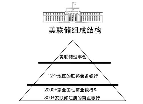 掌握点阵图解读：一份详尽的指南帮你理解美国联邦储备委员会的数据动态