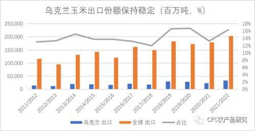 乌克兰局势恶化：年轻人能否安全回归？国内青壮年人口锐减压力大？