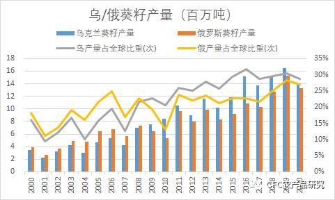 乌克兰局势恶化：年轻人能否安全回归？国内青壮年人口锐减压力大？