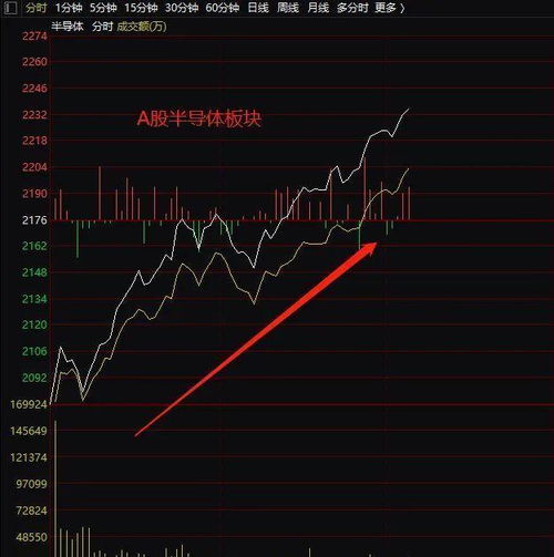 A股又保卫3000点?美股新高亚太股市全线上涨，A股跳水原因找到了