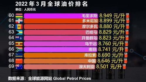 多地汽油价格下降，告别‘9元时代’！