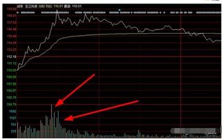 突发！科技创新次新股连续炸板，网红概念短线爆发 | 数据解读：两股20cm涨停的背后