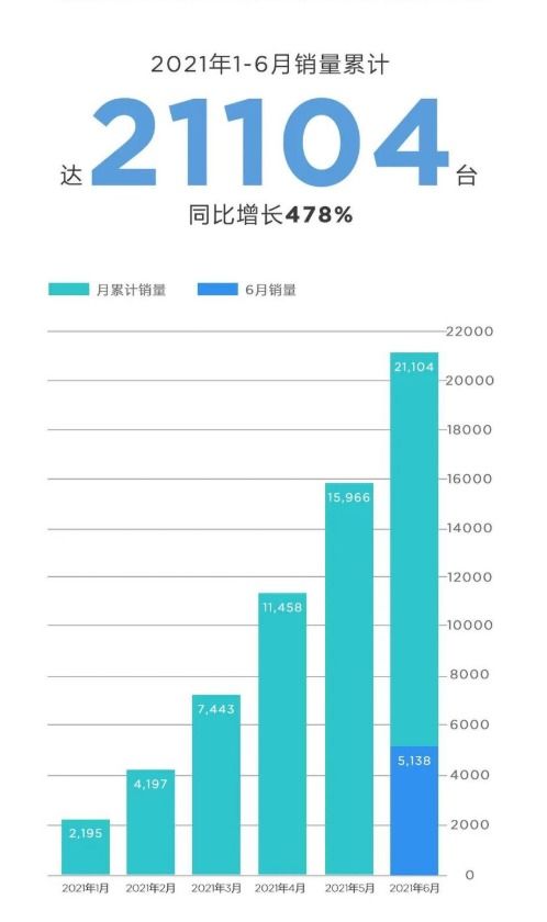 小米汽车销量连续下跌：两周销量减少22%