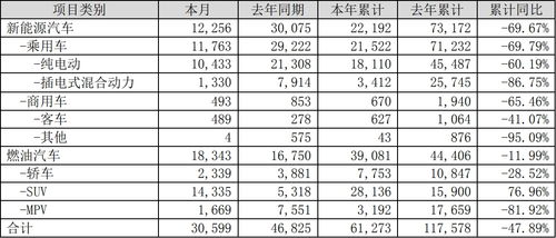 小米汽车销量连续下跌：两周销量减少22%