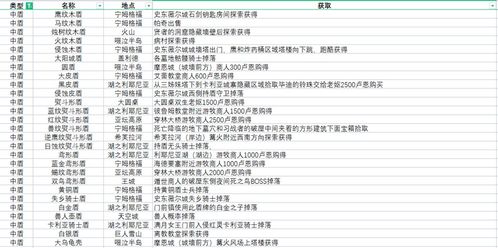 《艾尔登法环》在2023年刷新全球销售纪录，达到2500万份