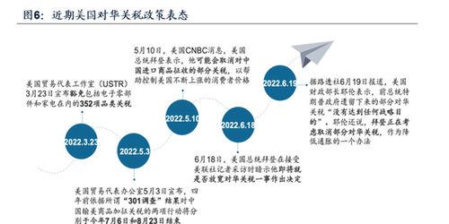 欧盟宣布对华加征关税，中国应对之策：行业紧急启动调查，维护自身权益