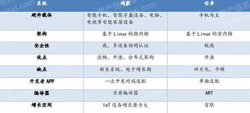 鸿蒙在国内市场份额首次超越iOS，挑战是否还存在？