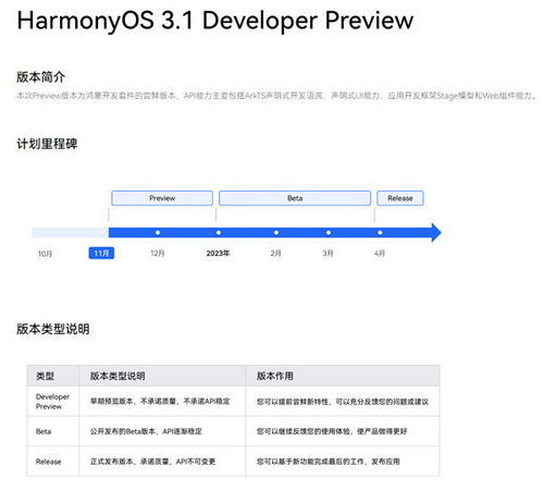 鸿蒙在国内市场份额首次超越iOS，挑战是否还存在？