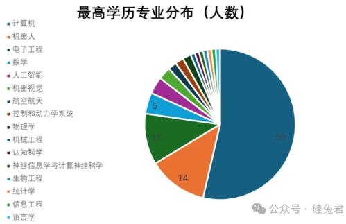 谷歌与英伟达AI人才之战:深度解析具身智能领军人物