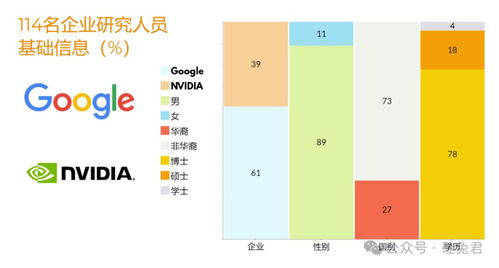 谷歌与英伟达AI人才之战:深度解析具身智能领军人物