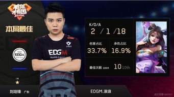 EDGM3-1 Hero，上海双雄崛起，初晨重返KPL，小泽五杀一战成名