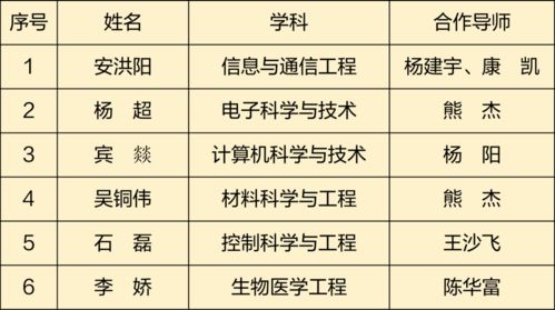 专访哲塔科技CEO王国浩博士：通过自主创新突破半导体CIM领域的壁垒与创新