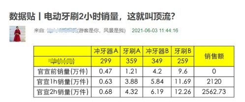 六公主晒自证视频打脸周也：这次她和粉丝的洗白之路又该如何进行呢?