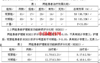 急性脑梗发病后，抢救时间从4.5小时扩展到24小时的详细解读