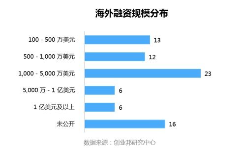 解读字节跳动：可能成为首个IPO的懂车帝