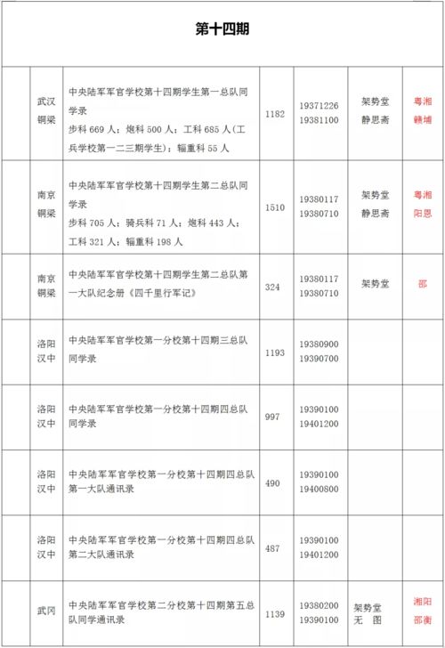 打造您的军校历史档案：‘黄埔同学录查询室’数据库首现！