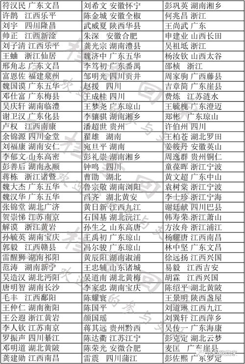 打造您的军校历史档案：‘黄埔同学录查询室’数据库首现！