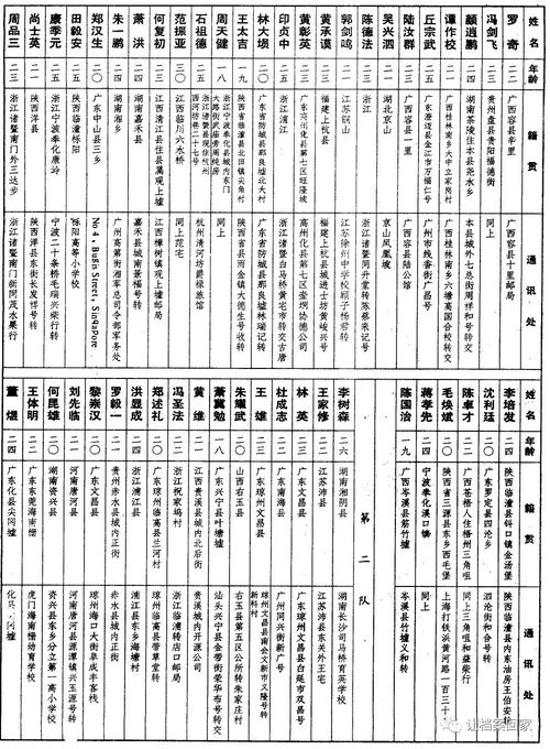 打造您的军校历史档案：‘黄埔同学录查询室’数据库首现！