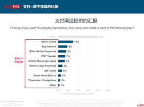 网络世界深度剖析：重新审视「互联网产品」（下）