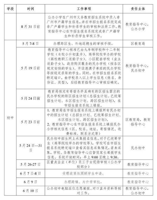 贵阳市教育局：关于孩子如何就近入学的详细解答