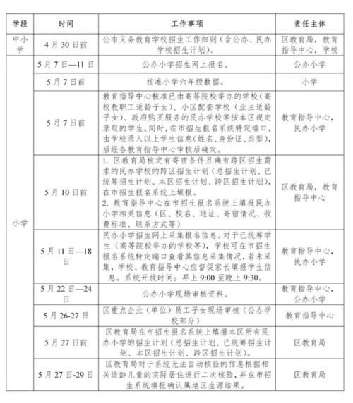 贵阳市教育局：关于孩子如何就近入学的详细解答