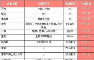 我国未实施全国性的税收大检查，对于企业来说这是一个不好的消息