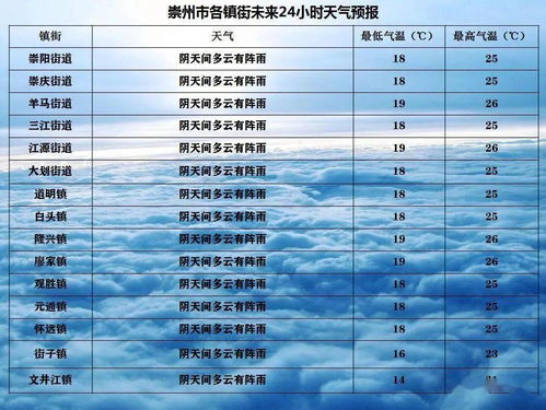 白天与夜晚的生产方式：对比研究及其背后的科学依据