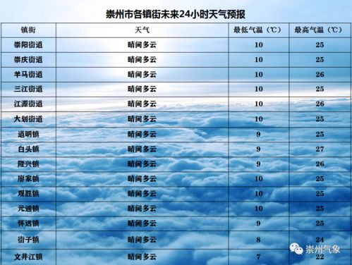 白天与夜晚的生产方式：对比研究及其背后的科学依据