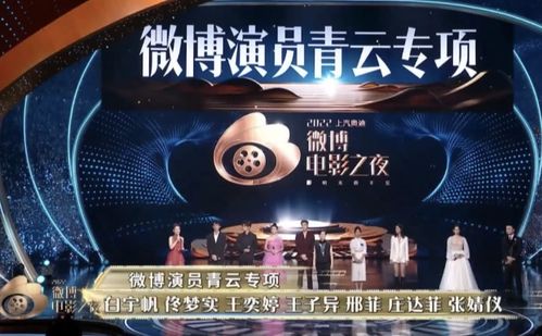 微博电影之夜：金球奖颁奖结果再次水样乏味