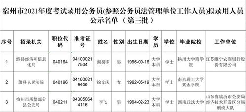 安徽宿州公示：招聘斯坦福大学博士，填补空白的乡镇公务员职位！