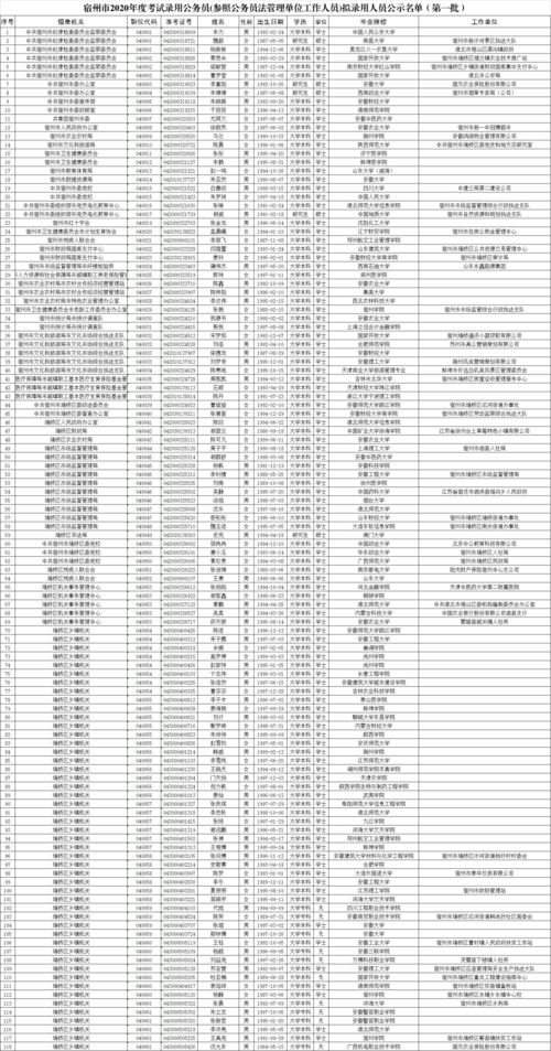 安徽宿州公示：招聘斯坦福大学博士，填补空白的乡镇公务员职位！