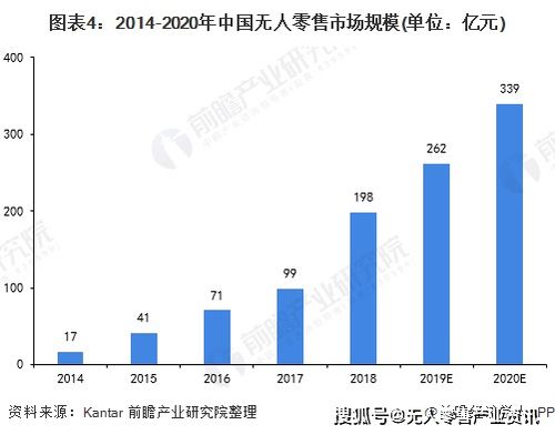 中国零售新起点：换了人之后的零售业趋势解析