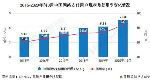 中国零售新起点：换了人之后的零售业趋势解析